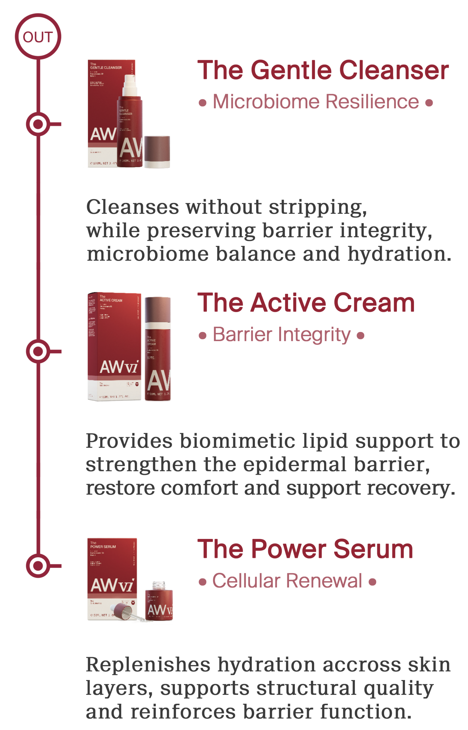 OUT Topical solutions NEW (1)